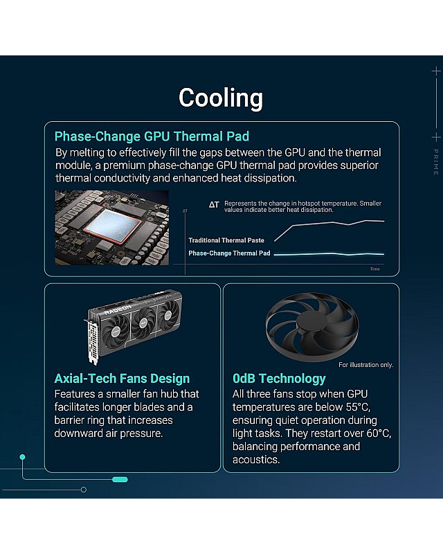 ASUS Prime Radeon RX 9070 XT OC Edition 16GB GDDR6 Gaming Graphics Card (AMD Radeon RX9070XT, PCIe 5.0, 1x HDMI 2.1b, 3X DisplayPort 2.1a, 2.5 Slot Design, PRIME-RX9070XT-O16G)