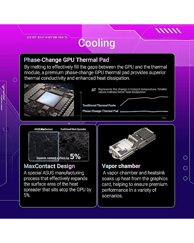 ASUS ROG Strix GeForce RTX 5070 Ti OC Edition 16GB GDDR7 Gaming Grafikkarte (Nvidia GeForce RTX5070 Ti DLSS 4, 3,2-Slot Design, PCIe 5.0, 3X DisplayPort 2.1b, 2X HDMI 2.1b)