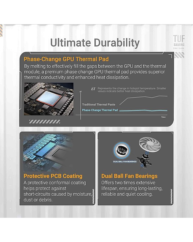 ASUS TUF Gaming GeForce RTX 5070 Ti 16GB GDDR7 White OC Edition Grafikkarte (NVIDIA DLSS 4, 2,5-Slot Design, SSF, PCIe 5.0, 3x DisplayPort 2.1b, 2x HDMI 2.1b, weiß)