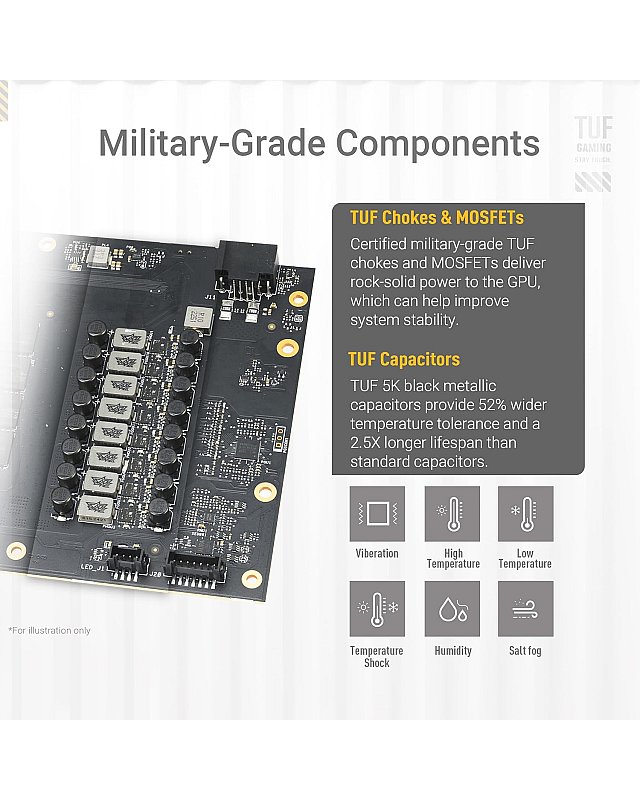 ASUS TUF Gaming GeForce RTX 5070 Ti 16GB GDDR7 White OC Edition Grafikkarte (NVIDIA DLSS 4, 2,5-Slot Design, SSF, PCIe 5.0, 3x DisplayPort 2.1b, 2x HDMI 2.1b, weiß)