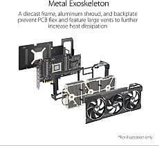 ASUS TUF Gaming AMD Radeon RX 7900 XT OC Edition Gaming Graphics Card (PCIe 4.0, 20GB GDDR6 Memory, 1x HDMI 2.1, 3X DisplayPort 2.1, GPU Tweak III, TUF-RX7900XT-O20G-GAMING)